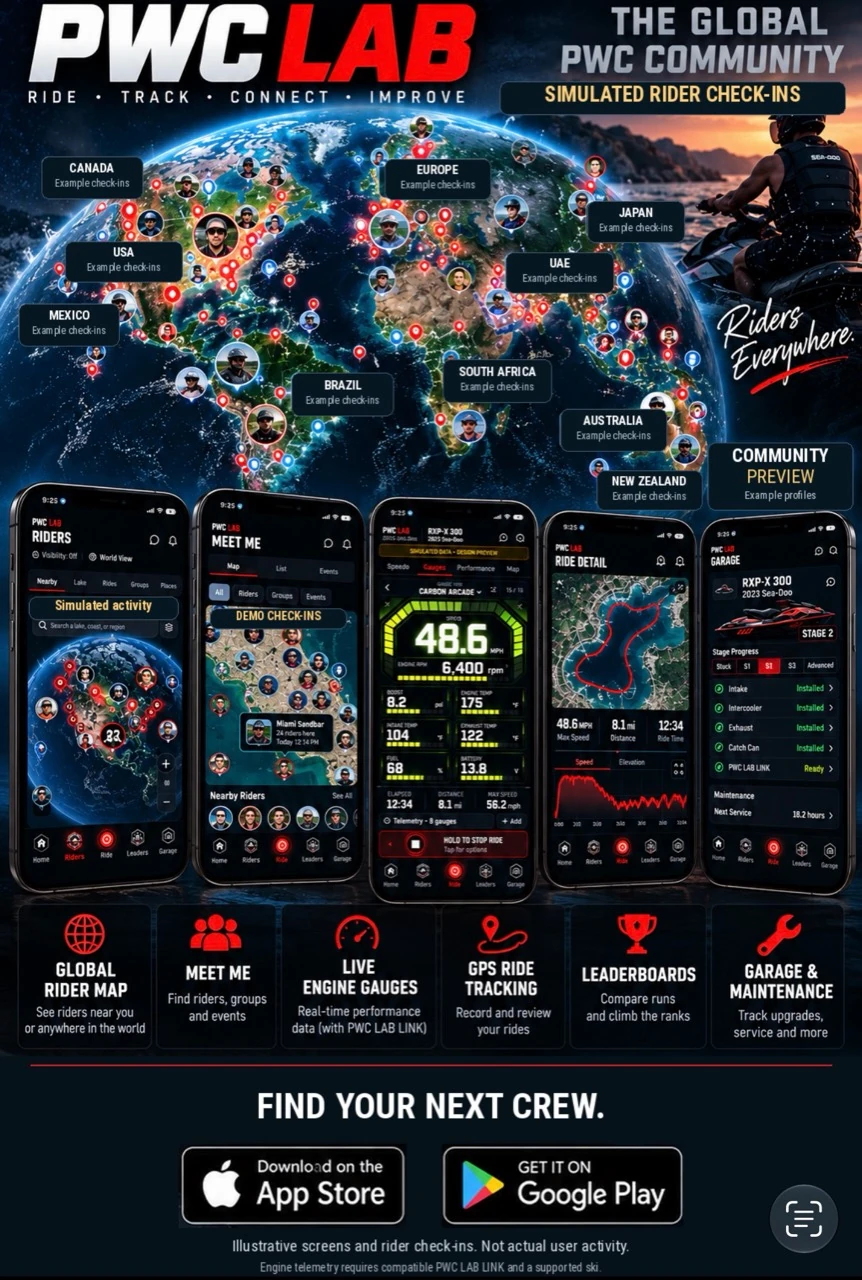 PWC LAB community concept with a global rider map, meetups, ride tracking and garage screens; check-ins and profiles are simulated