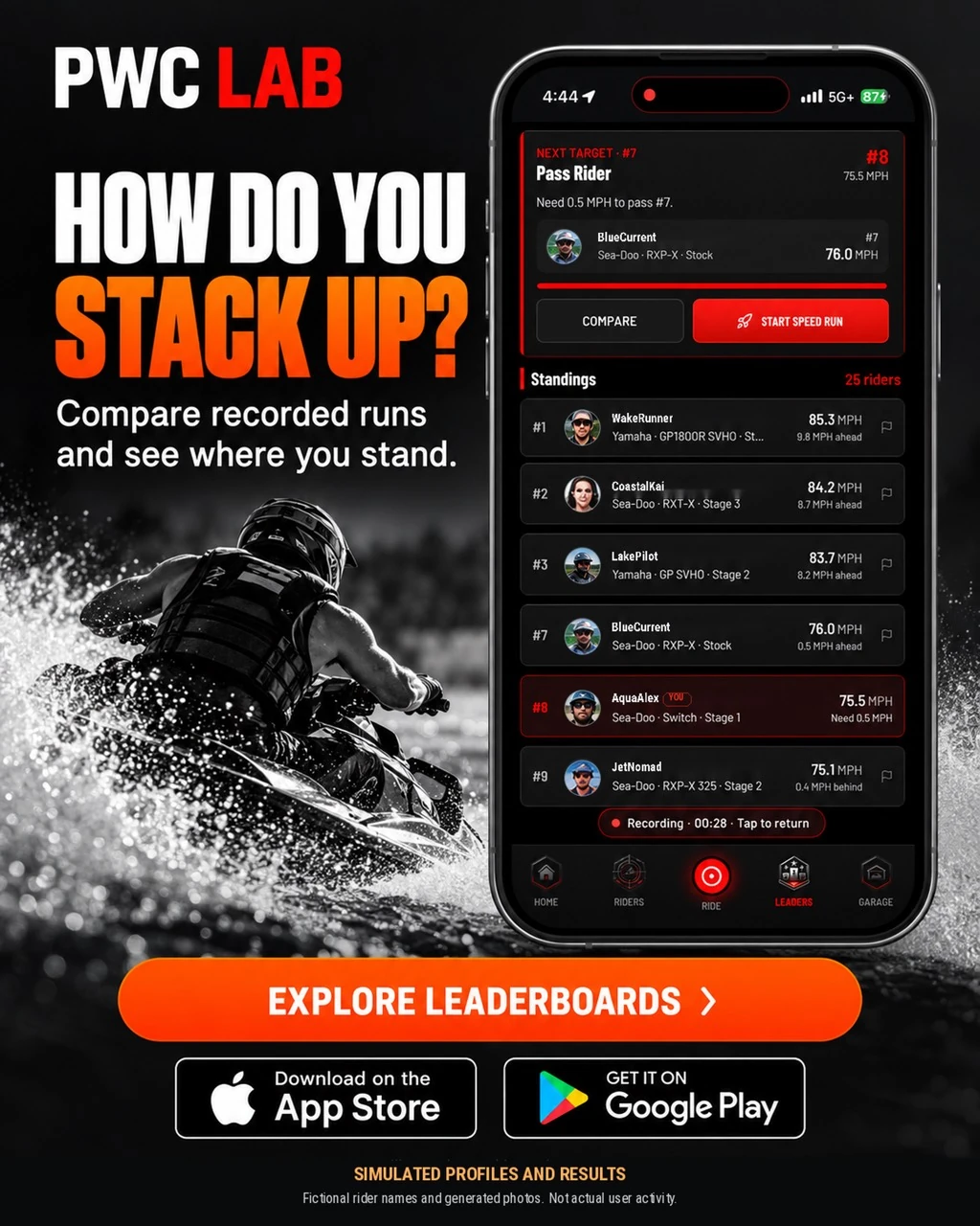 PWC LAB leaderboard concept comparing recorded runs; rider profiles and results are fictional examples