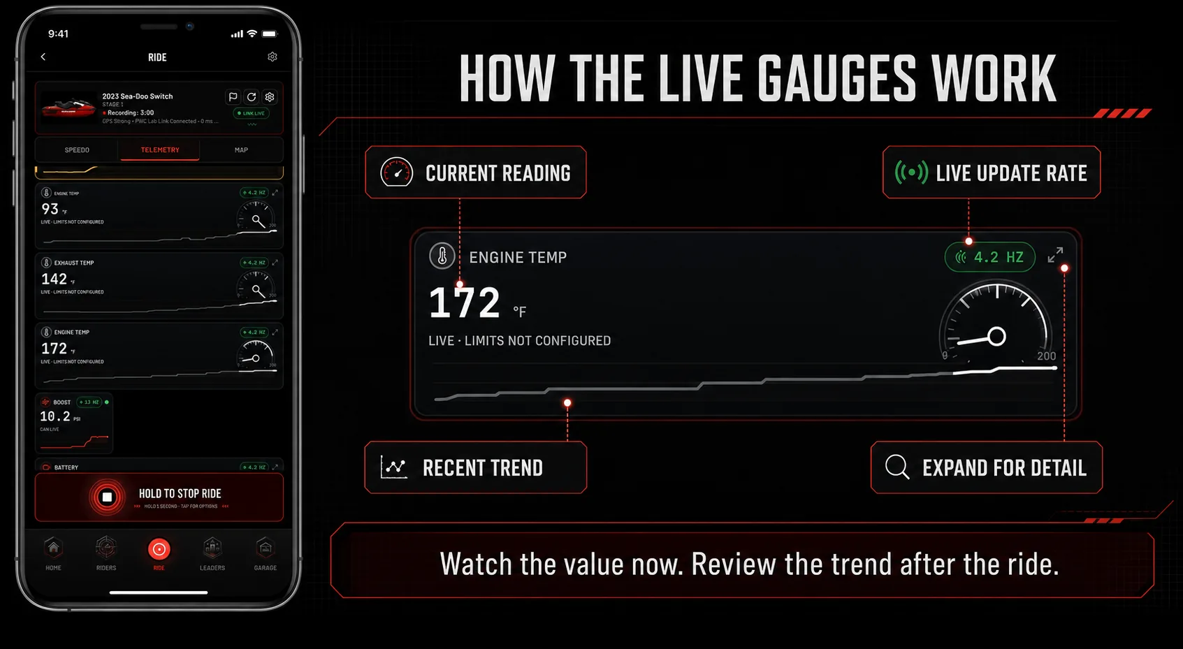 How the live gauges work: current reading, live update rate, recent trend and expand for detail
